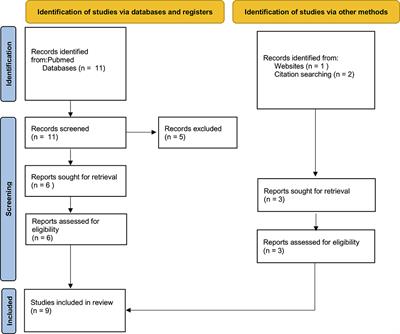 An Overview on Actual Knowledge About Immunohistochemical and Molecular Features of Vitality, Focusing on the Growing Evidence and Analysis to Distinguish Between Suicidal and Simulated Hanging